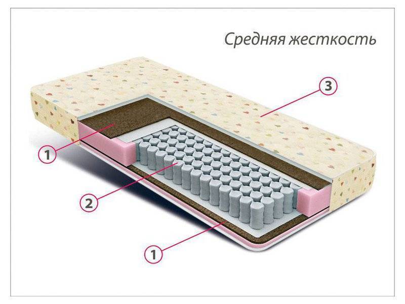 матрас детский мини плюс в Бийске