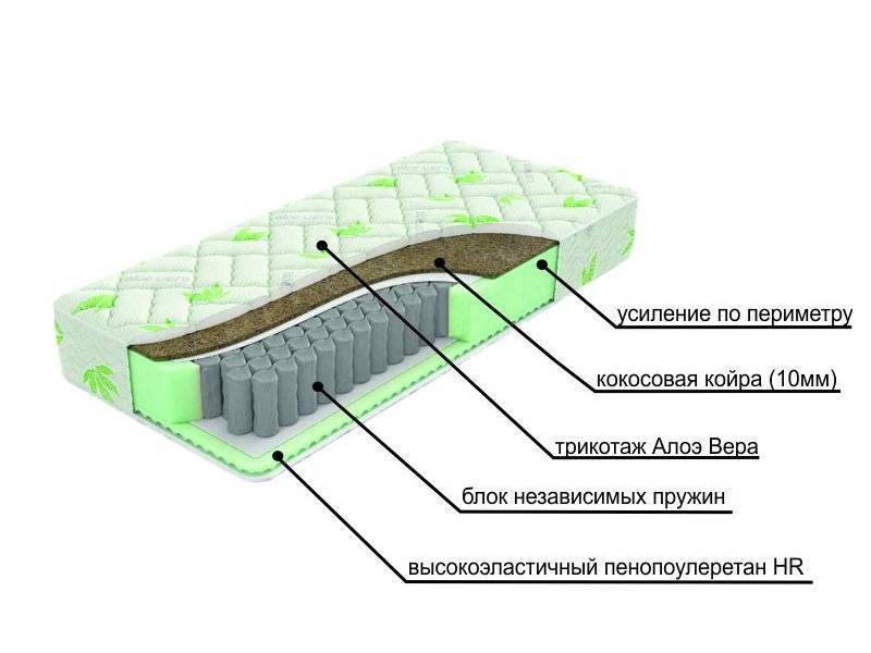 двухсторонний матрац с различной жесткостью сторон dream в Бийске