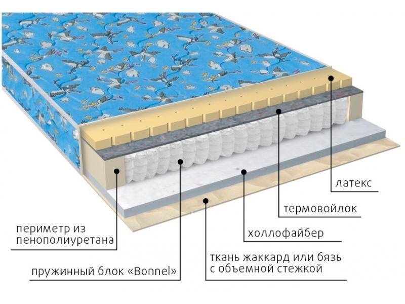 матрас детский малыш (холло-латекс) в Бийске