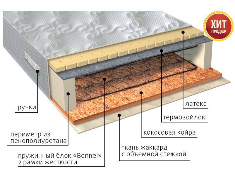 матрас элит сезон латекс в Бийске