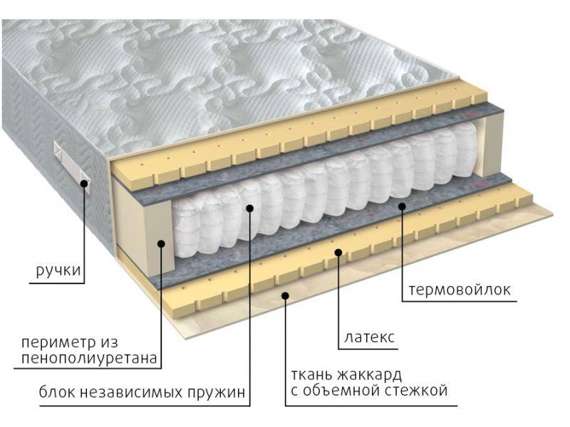 матрас мульти латекс в Бийске
