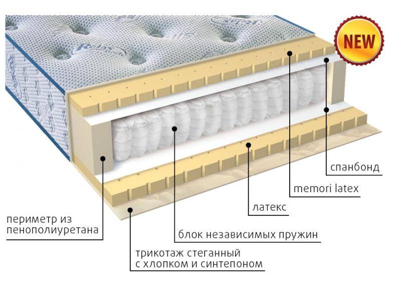 современный матрас эгертон в Бийске