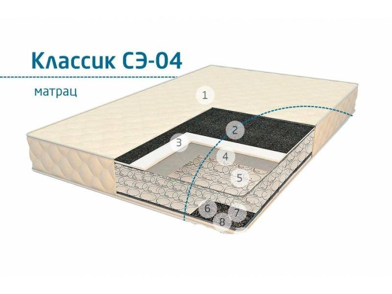 матрац классик сэ-04 в Бийске