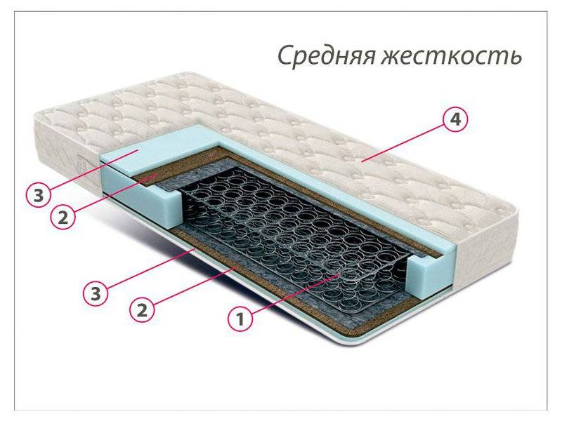 недорогой матрас средней жесткости комфорт 3 в Бийске