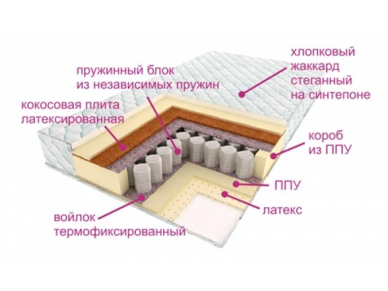 матрас люкс дрим в Бийске