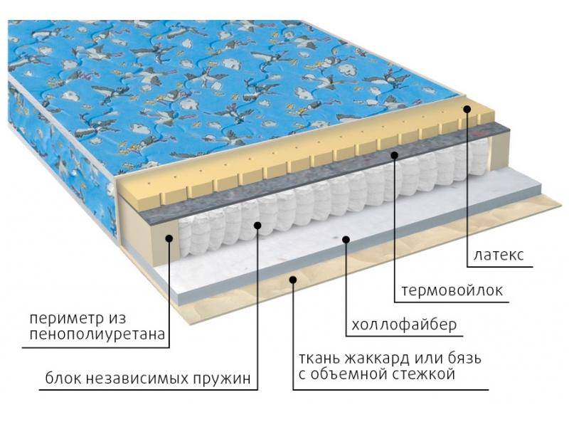 матрас детский фунтик (холло-патекс) в Бийске