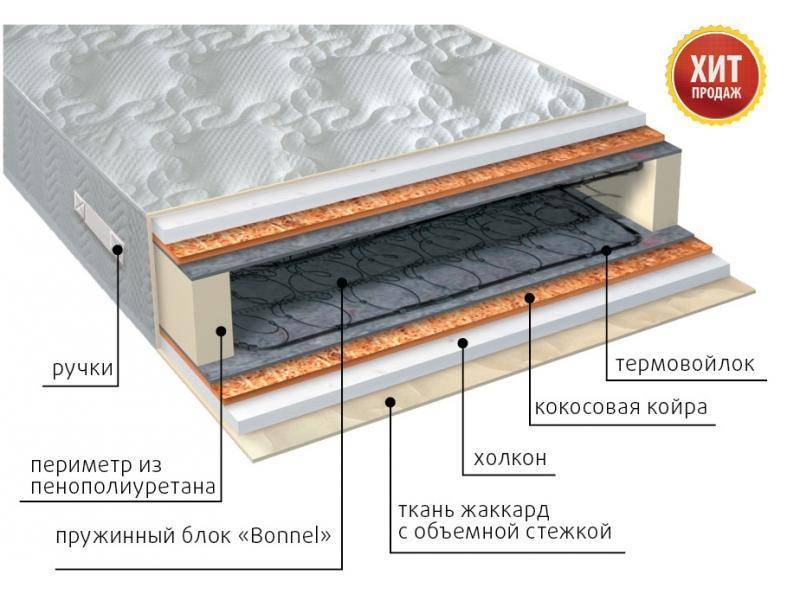 матрас элит холло плюс пружинный в Бийске