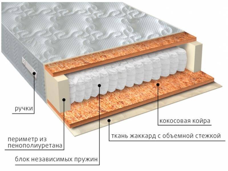 матрас мульти био в Бийске