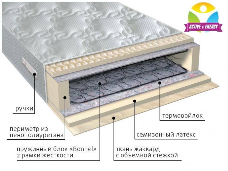 матрас интенсив пружинный в Бийске