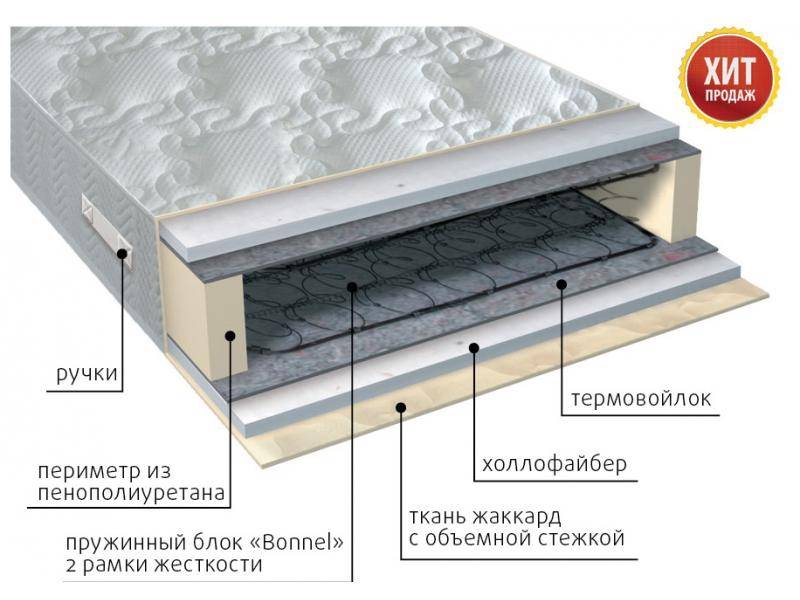 матрас элит струтто в Бийске