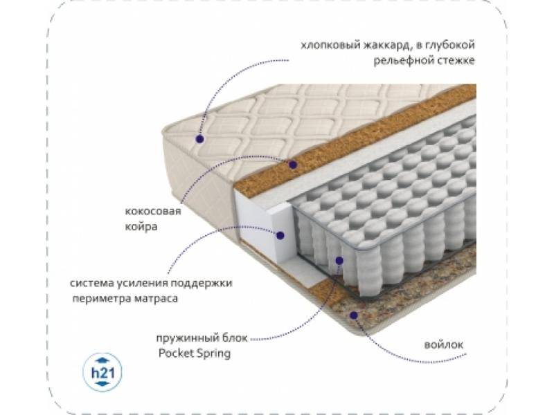 матрас compact cocos tfk в Бийске