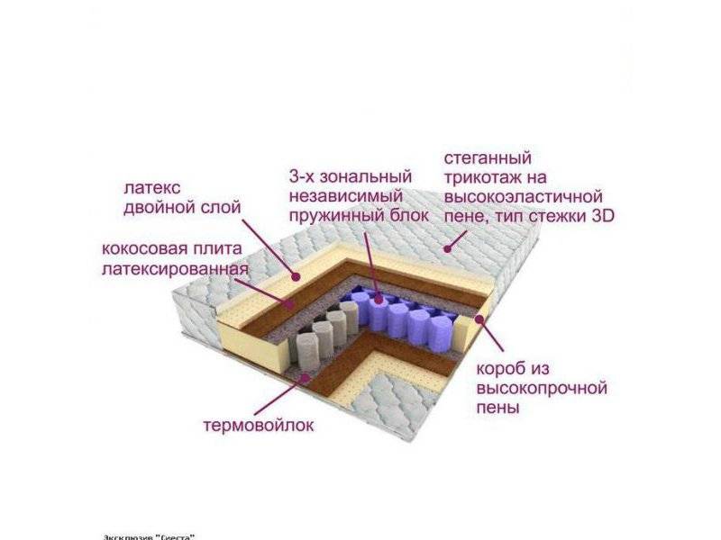 матрас трёхзональный эксклюзив-сиеста в Бийске
